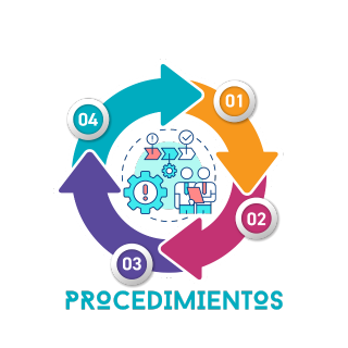Procedimientos